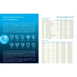 Panasonic eneloop BQ-CC63 8-Zellen Charger