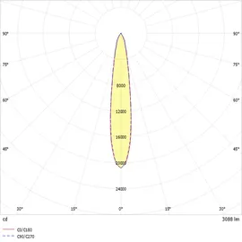 RIDI Homelight Ridi-Leuchten LED-Strahlermodul VLMF-C #0321962//691
