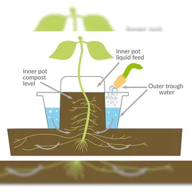 Gravidus Pflanztopf 27 x 27 x 15 cm Grün