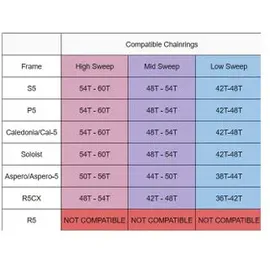 Wolf Tooth lonewolf S5 Y P5 mid Kettenführung - Black - One Size