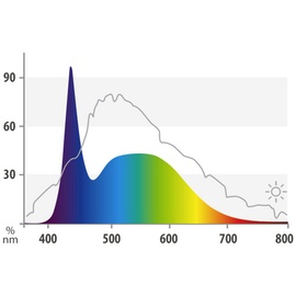 Juwel MultiLux LED Einsatzleuchte LED-Aquarienbeleuchtung 693 mm (2x11 Watt)