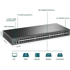 TP-Link Omada SG3452X