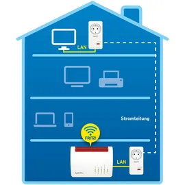 AVM FRITZ!Powerline 1220E Set 1200Mbps 2 Adapter 20002737