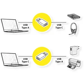 Value USB 2.0 Adapter USB 2.0 Stecker A - 1x USB-C® Buchse]