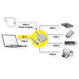 Value USB 3.2 Gen 1 Hub, (2x USB-A + 2x USB-C), mit Verlängerungskabel, schwarz, 10 m