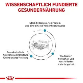 Royal Canin Hypoallergenic Moderate Calorie 14 kg