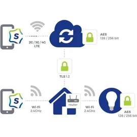 Spectrum Smart LED Kerze 5W = 35W E14 matt Warmweiß bis Tageslichtweiß 2700K - 6500K Tuya Wi-Fi dimmbar