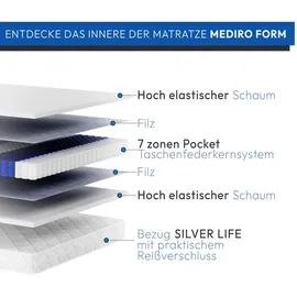beautysofa MEDIRO FORM 160 x 200 cm H2