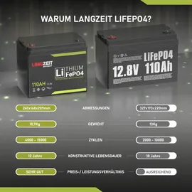 LANGZEIT Batterien Langzeit Lithium Batterie