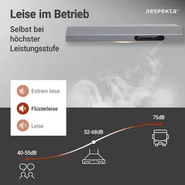 Respekta DH640IXL Unterhaube 60 cm