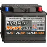 NoVo AGM Autobatterie 70Ah 12V, auslaufsicher, überlegene Leistung, geeignet für hohe Anforderungen