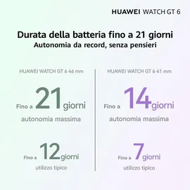 Huawei Watch GT 6 46 mm Nylon-Armband grün