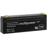 Hager Backup-Akku RFA400D 2 St.