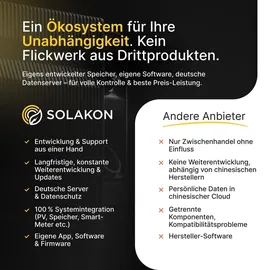 solakon Balkonkraftwerk onPower 2000W 5 m Kabel