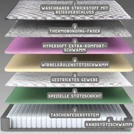 Bambi Sleepure Boxspringbett-Set Waschbarer Bezug Hygiene Fest 31cm H3-H4 – 120 / 200 - Grau