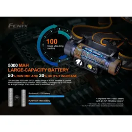 Fenix HM70R Stirnlampe (FEHM70R)
