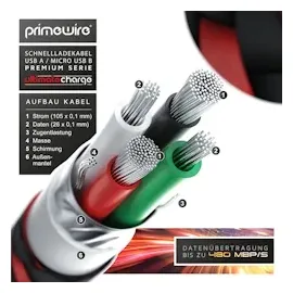 Primewire Micro-USB 2.0 zu USB Typ A Kabel, UltimateCharge MicroUSB 2.0 Schnellladekabel mit Datenübertragung - 5m