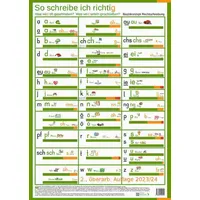 Institut für sprachliche Bildung So schreibe ich richtig. Was