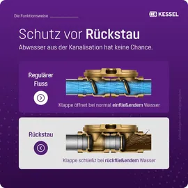 Kessel Rückstauverschluss Staufix DN 70 73070 aus Kunststoff