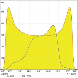LEDVANCE LED-Mastan-/aufsatzleuchte SLAREA#4099854079849