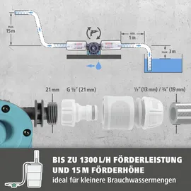 WOLFCRAFT Bohrmaschinenpumpe Solid bis zu 1300 L/h