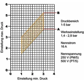 Eclairage Design 380V 1-phasen-druckschalter Für Hauswasserwerk Brunnenpumpe--inhhub
