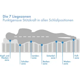 OTTO home Hybridschaum-Matratze PREMIUM Flipper 140 x 200 cm medium