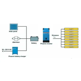 Victron Energy Victron Phoenix 12/1600 Smart Wechselrichter - 0%