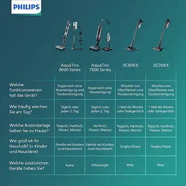 Philips XW7110/01 AquaTrio Cordless Serie 7000 saugen und wischen, kabellos, Nass-/Trockensauger, Akkubetrieb