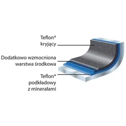 Stalgast Bratpfanne, Aluminium, Ø 28 cm, Teflon Platinum Antihaftbeschichtung, induktionsfähig, spülmaschinengeeignet