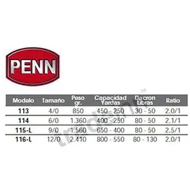 Penn Senator Trollingrolle - Black / Silver - 115L2 9/0