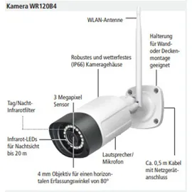 Indexa WR120B4 3-MP WLAN Weiß