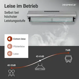 Respekta CH 1259 IXCN Unterbauhaube 60 cm
