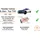 JUST SOUND best choice for caraudio Autoradio Einbaupaket JBL Celebrity 150 passend für Toyota Celica T20 | Bluetooth USB