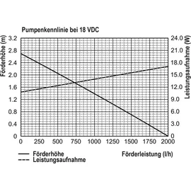 esotec Solar Bachlaufpumpenset Waterfall 25/1600