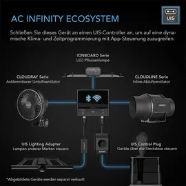 AC Infinity CLOUDLINE PRO smartes Abluftset bis 1371 m3/h