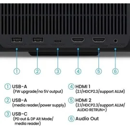 BenQ GP520