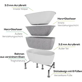Tronitechnik SIFNOS freistehende Badewanne 170 x 80 x 58 cm (195 l)