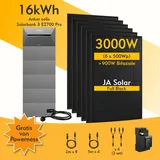 Anker SOLIX Solarbank 3 E2700 Pro, 6-8 Solarmodule, mit MC4 Kabel