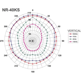 Monacor NR-40KS Lichtgrau
