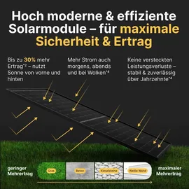 solakon Balkonkraftwerk onBasic 1000W 5 m Kabel + Gartenhalterung