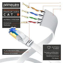 Primewire Flachbandpatchkabel CAT 8 Gigabit Ethernet LAN Kabel 40 Gbit/s PIMF Schirmung Netzwerkkabel 10m