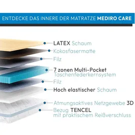 beautysofa Mediro Care 90 x 200 cm H2/H3