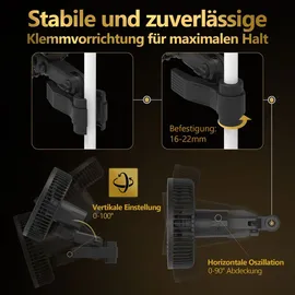 The Hookah GROW JET PRO EC-Motor 8W Clip Ventilator Schwenkfunktion 10xOszillierend Growzelt Growbox 10-Geschwindigkeitsstufen Zelt leise 31dB belüftung Fan