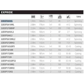 Shimano Spinnrute Expride Schwarz 1,98 m 3-10 g