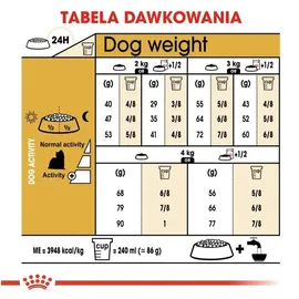 Royal Canin Yorkshire Terrier Adult 7,5 kg