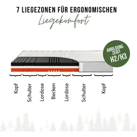 schwarzwaldmarie Marta 90 x 200 cm H2/H3