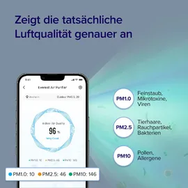 Levoit Luftreiniger für große Räume mit waschbarem Vorfilter, CADR 612m3/h, 3-Kanal-Luftqualitätsmonitor, Smart WiFi und Filter für Haustiere, Rauch, Staub, Pollen, Alexa Control, 26dB