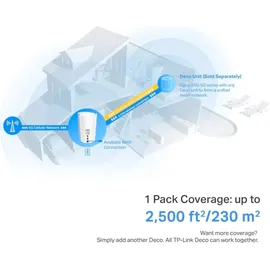 TP-Link Deco X3000-5G WLAN Router