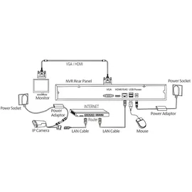 Evolveo kamerový systém Detective IP8 SMART 4 kamery - Schwarz